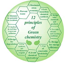 شیمی سبز چیست؟